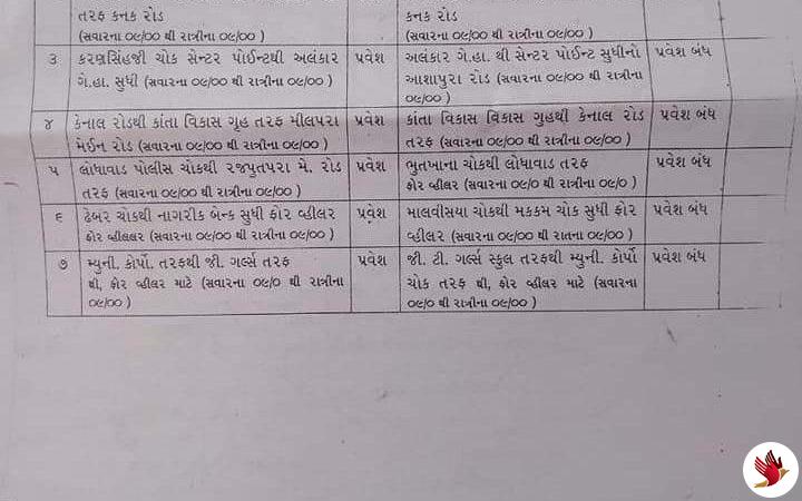 વન-વેમાં વાહન ચલાવવાના કારણે 1000 થી 3000 સુધીના ઈ-મેમો