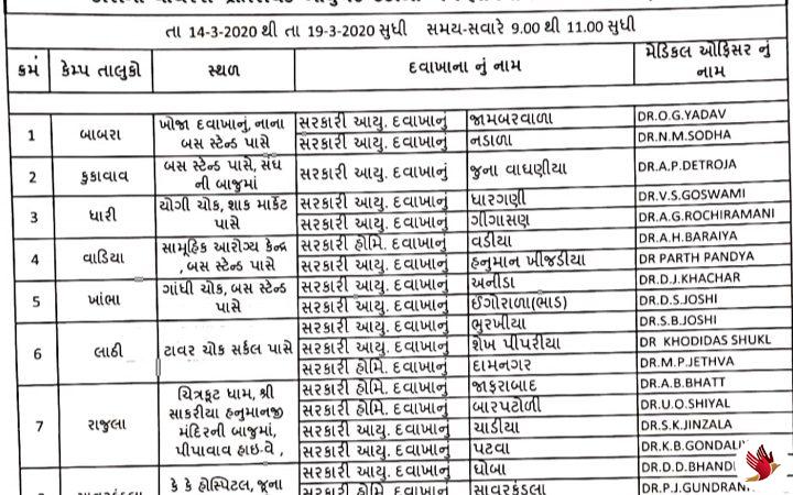 અમરેલી : કોરોના વાયરસ પ્રતિરોધક આર્યુવેદ ઉકાળા અને હોમિયોપેથીક દવા વિતરણ કેમ્પ