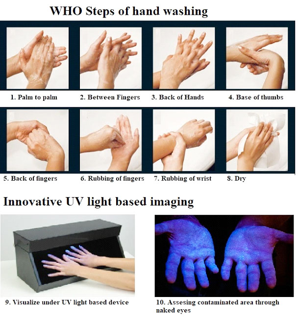 Power of Handwashing in the era of COVID 19 pandemic – Innovative visual tool of instant feed-back to improve hand hygiene compliance