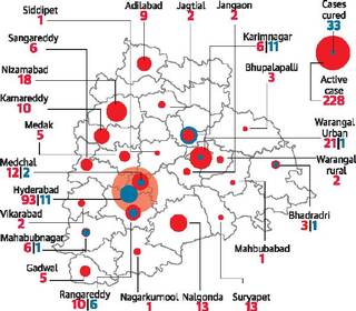 43 more test positive for Covid-19 in Telangana, state’s tally rises to 272