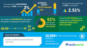 Aluminum Sodium Sulfate Market 2020 Emerging Trends